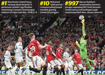PENJAGA gol Liverpool, Alisson (kanan) menepis percubaan Manchester United dalam aksi Liga Perdana Inggeris di Old Trafford semalam. – AFP