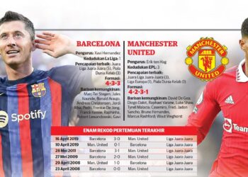 PERTEMBUNGAN Barcelona-Manchester United menjadi tumpuan utama Liga Europa esok.
