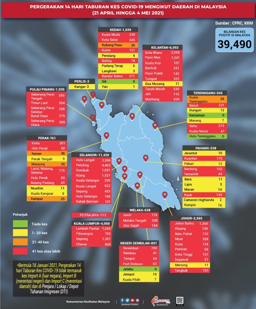 Covid 19 di johor mengikut daerah terkini