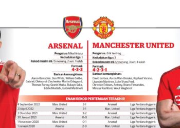 MAMPUKAH Arsenal membalas dendam terhadap Manchester United?