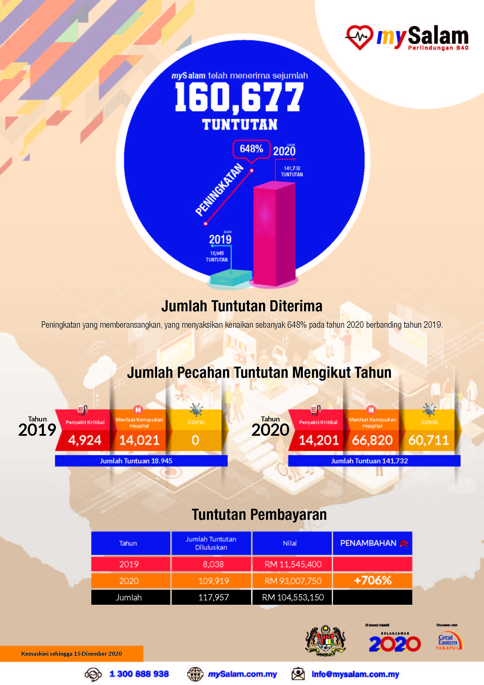 Cara tuntut mysalam