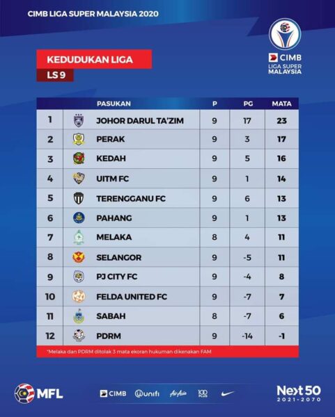 Carta liga super 2022