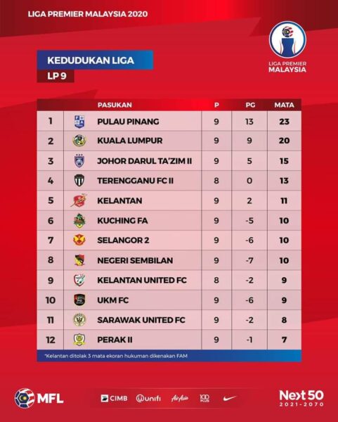 Keputusan Liga Malaysia - Utusan Digital