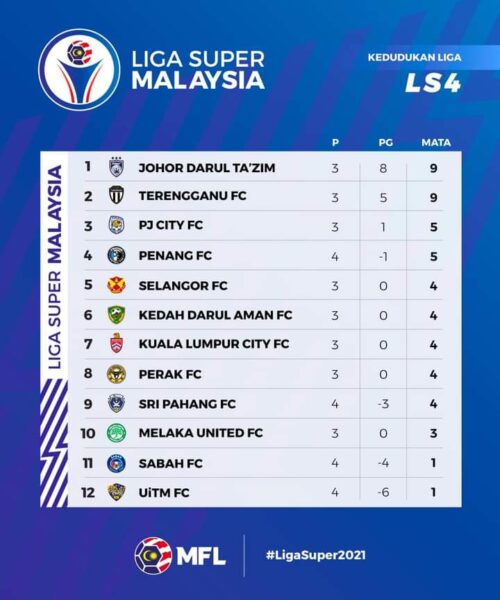 Carta liga super 2022