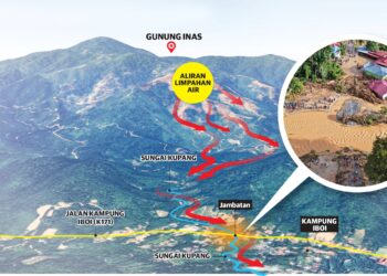Aliran air dipercayai turun dari puncak Gunung Inas dan membentuk kepala air di Sungai Kupang. - GRAFIK UTUSAN