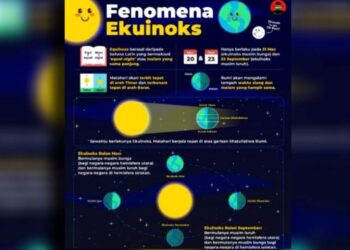 INFOGRAFIK yang disediakan oleh Balai Cerap Telok Kemang, Port Dickson mengenai fenomena Ekuinoks.