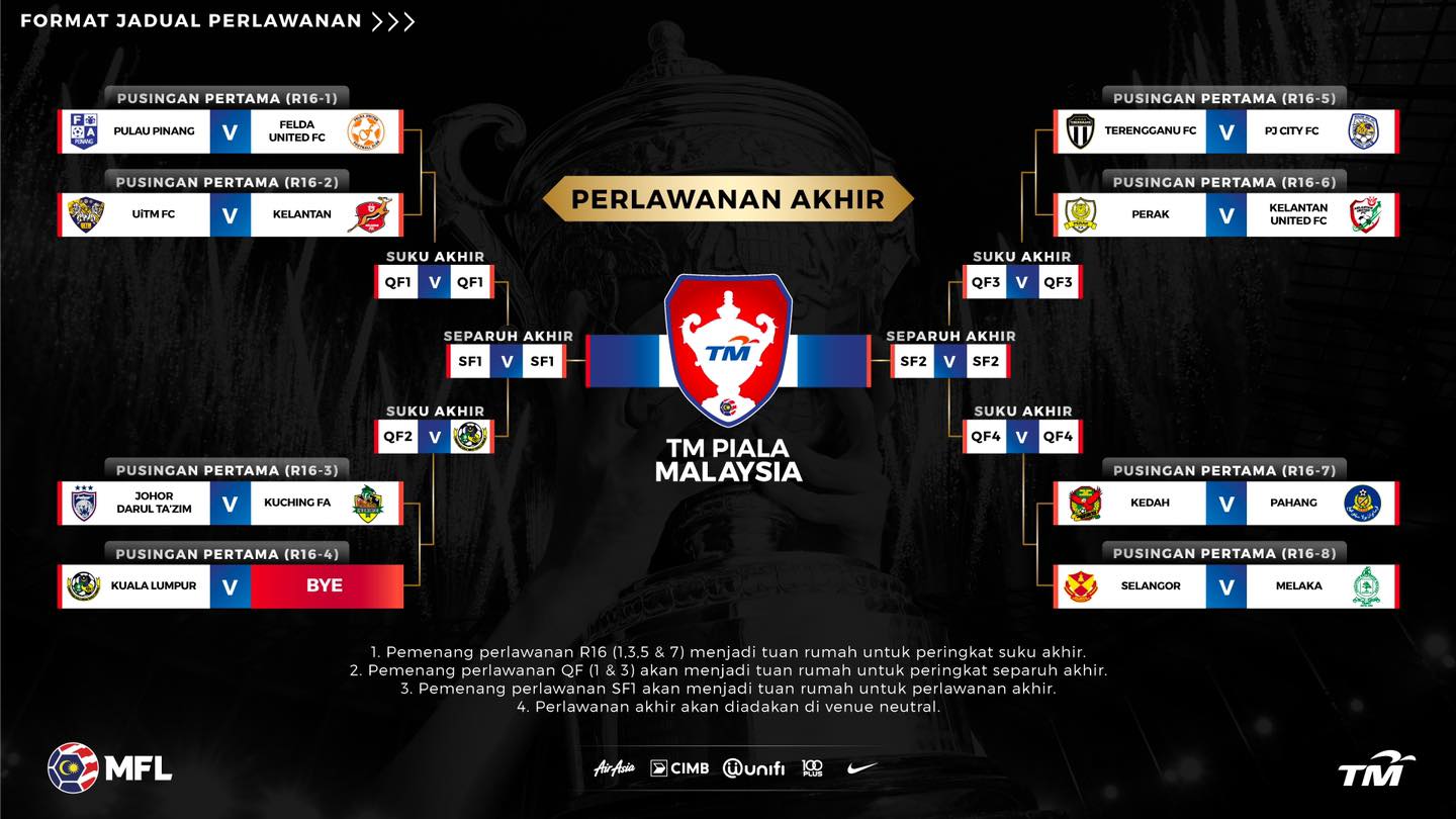 keputusan piala malaysia 2016 terkini