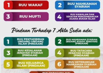 Peta Kerangka Pelan Pemerkasaan Undang-undang Syariah yang tular dalam media sosial