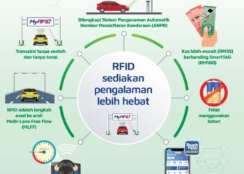 PLUS akan mengaktifkan sistem pembayaran tol RFID di sepanjang laluan Hutan Kampung-Sungai Dua, Butterworth, Pulau Pinang mulai Ahad ini. 