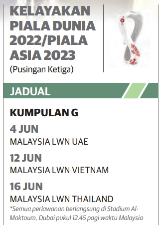 Malaysia 2022 jadual dunia kelayakan piala perlawanan Keputusan Piala