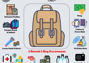 TANGKAP layar yang tular dikongsi warganet susulan hantaran Met Malaysia mengenai kesiapsiagaan sebelum berlaku bencana alam.