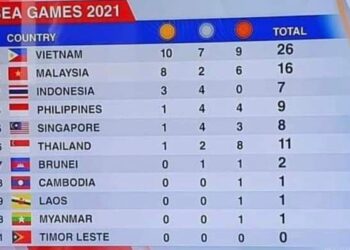 TANGKAP layar memaparkan kesilapan bendera negara peserta Sukan SEA 2021 di Vietnam yang disiarkan stesen TV Singapura semalam. - MEDIA SOSIAL
