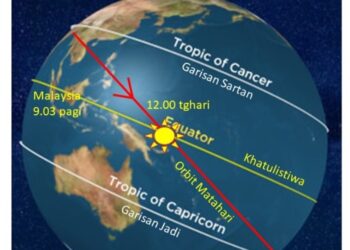 RAJAH menunjukkan fenomena Ekuinoks pada 23 September depan apabila matahari berada tepat atas garisan Khatulistiwa. - IHSAN AZAHARI MOHAMED