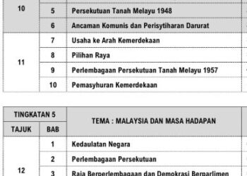 KANDUNGAN buku baharu subjek Sejarah di bawah Kurikulum Standard Sekolah Menengah (KSSM) untuk tingkatan empat dan tingkatan lima. – IHSAN PEMBACA