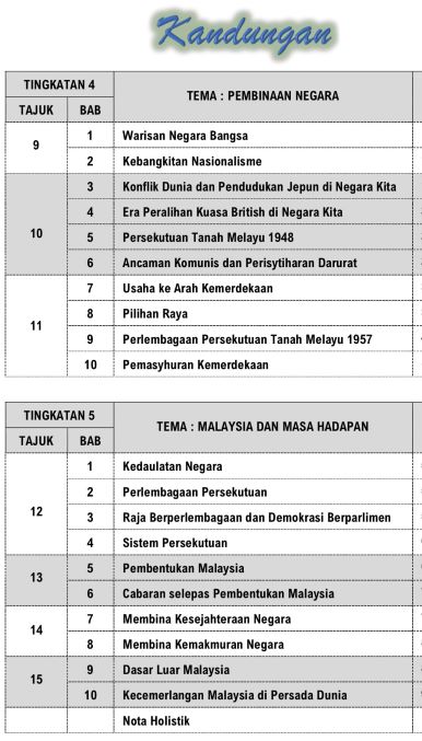 Soalan Ramalan Spm Guna Kurikulum Lama Utusan Digital