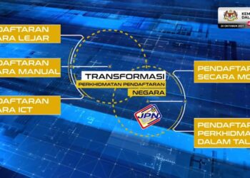 ANTARA inisiatif transformasi perkhidmatan pendaftaran Negara JPN sempena  Hari Pendaftaran Negara Tahun 2021 dan sambutan JPN 73 Tahun.