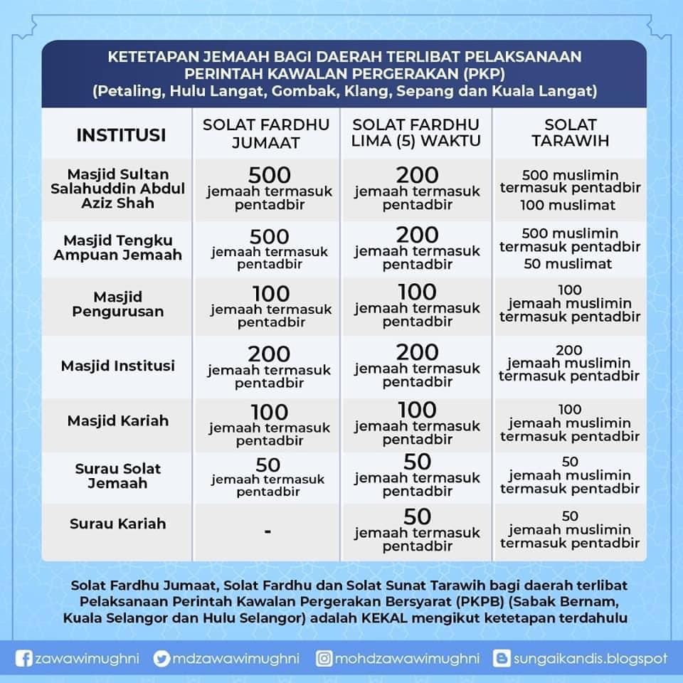 2021 tarawih waktu solat Tata Cara