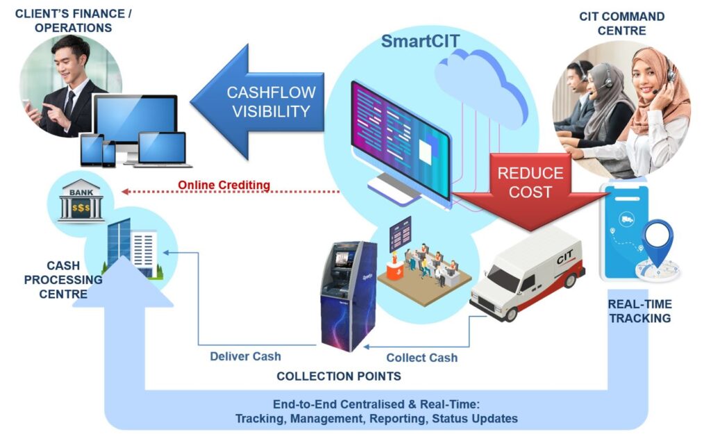 Smart CIT dilancar untuk pelanggan utama TNB
