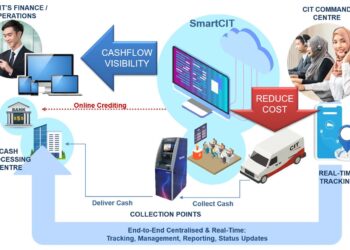 Platform Smart CIT  menggabungkan perkhidmatan CIT konvensional dengan penyelesaian logistik selamat berasaskan Internet Kebendaan (IoT) termaju.