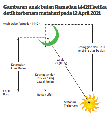 Ramadhan bulan tengok 2022 anak Teks Ceramah