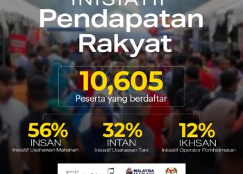 IPR menerima lebih 10,000 permohonan daripada orang ramai untuk meningkatkan pendapatan - FB RAFIZI RAMLI 