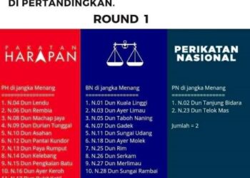 Perang psikologi PRN Melaka semakin hangat apabila tular banyak maklumat yang dicetuskan oleh pihak tidak bertanggungjawab.