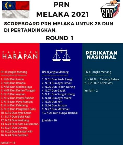 Semakin Perkembangan Teknologi