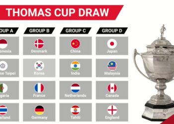 Senarai penuh undian penuh Piala Thomas yang akan berlangsung di Aarhus pada 9-17 Oktober ini.