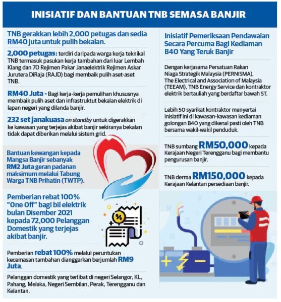 bantuan tnb rm40