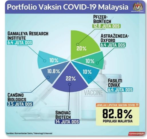 Vaksin sinovac di malaysia harga Setop Pakai